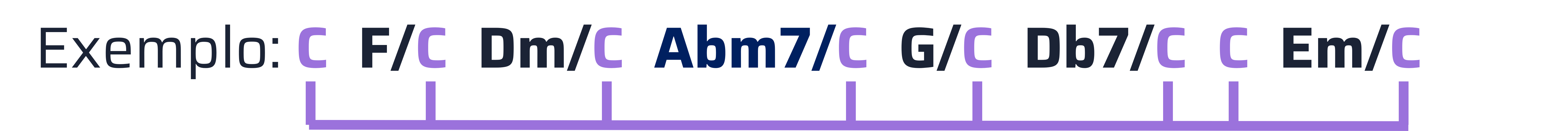 Tétrades